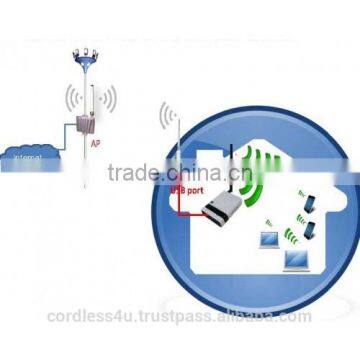 AR-3000 2.4Ghz 500mW Indoor AP Router That Can be Used With 1W USB Adapter AOU-2410 or 3G USB Dongle photo-5