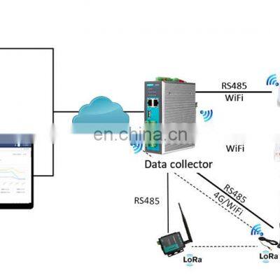 Automatic Read Energy Meter Data Power Management Software Building Energy Management System photo-5