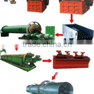 industry grinding mill manufacturer/ Henan Ruiguang Energy-saving Ball Mill