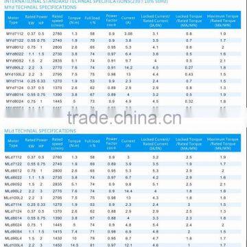 Single Phase Tefc Aluminum Housing Induction Motors High Efficency Motor IE3 New Type photo-5