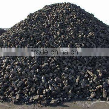 Low Ash Metallurgical Coke