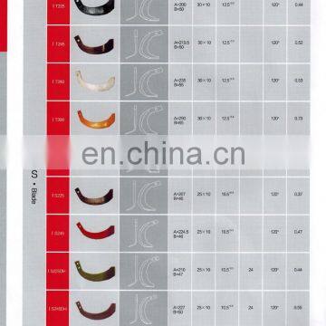 DF Power Tiller Dry Soil Blade photo-3