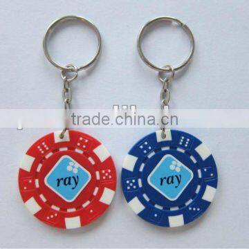 Keychain chips