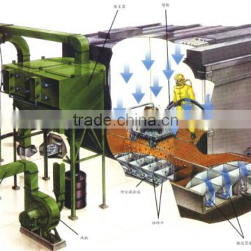 High cleaning quality sand blasting room /sand blasting chamber (HPS series)