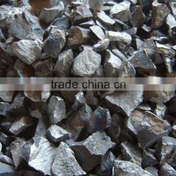 produce and export FeMo alloy 60