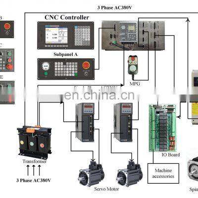 2 Axis Stand Alone Motion Cnc Controller Low Price and 3 Axis Cnc Servo Controller or Wood Milling 2kw Servomotor Controller photo-5