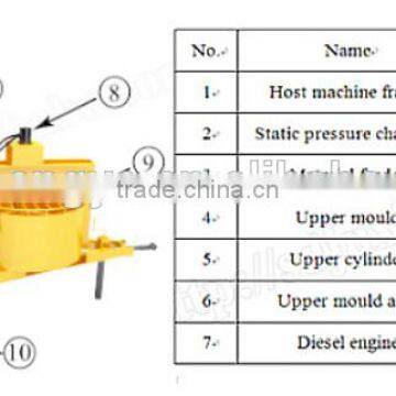German Technology SY1-20 Movable Baking-free Interlocking Brick Machine With a Concrete Mixer photo-2