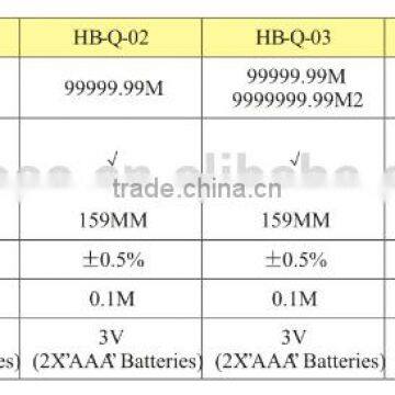 Digital Distance Measuring Wheel, Length Measurement Wheels, Meter Measuring Wheel photo-4