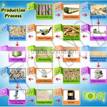 Factory Supply Crusher,wood Crushing Press Machine,wood Chipper photo-6