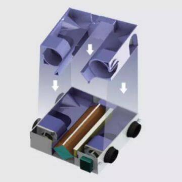 Suspended Type Fresh Air Ventilation and Purification Units With Heat Recovery Core (ERV/HRV/MVHR) photo-2