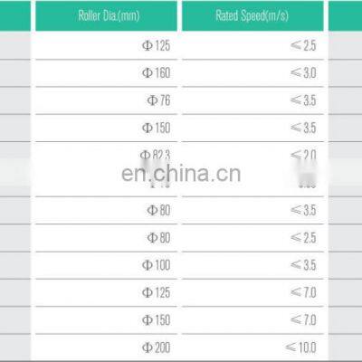 High Speed Elevator Rolling Guide Shoes for Guide Rail photo-5