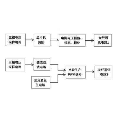 The AD-BPF high-voltage inverter by Odong Electric features a disturbance-free switching function to minimize inrush current during power transitions