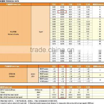 Geared dc Motor 12v 50nm, Brushless Gear Motor photo-5