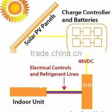 solar DC air conditioner,100% solar air conditioner,photovoltaic system air conditioner