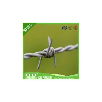 Razor Barbed Wire