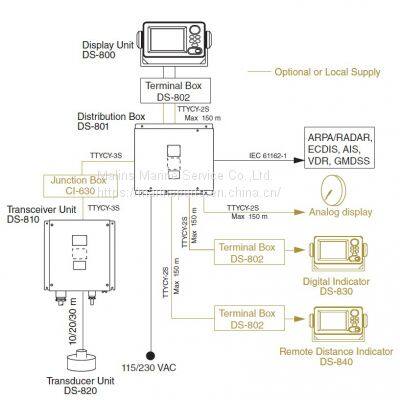 FURUNO DS-80 Distribution Box DS-801-220-E