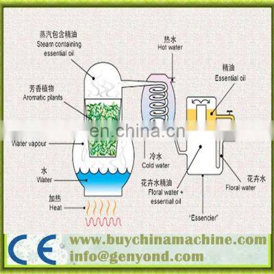 Rose Oil Extraction Machine Essential Extraction Machine photo-4