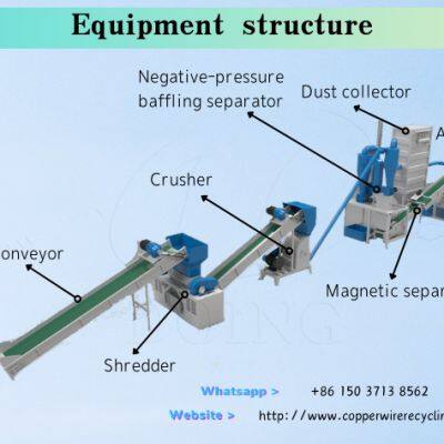 Crushed Type Radiator Recycling Separation Machine photo-4