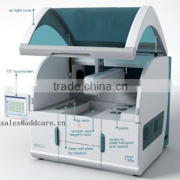 elisa equipment CE FDA