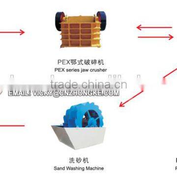 manufacturer China machine production line in sand making machinery