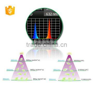 E27 Spot Led Grow Light,greenhouse Grow photo-5