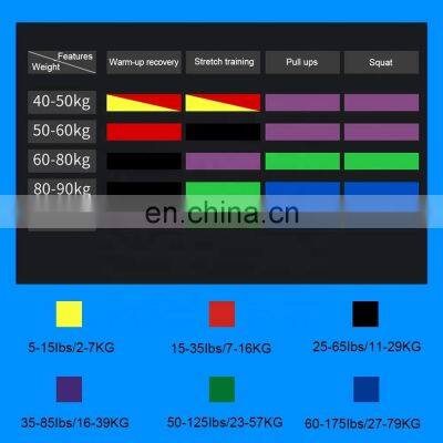 Custom Logo TPE Latex Yoga Gym Exercise Booty Hip Fitness Accessories Resistance Exercise Bands photo-2