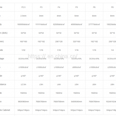 Indoor LED Display photo-2