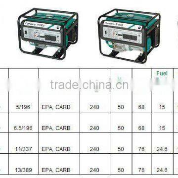 Cummins Portable Diesel Generator