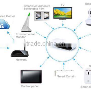 Zigbee Smart Home Good Quality Smart Home System Smarthome Automation Wifi photo-4