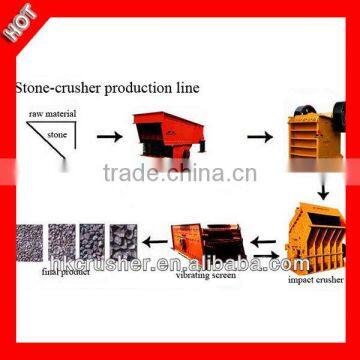 Energy Saving Marble Stone Production Line