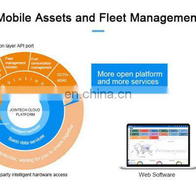 Jointech GPS Smart Tracker Fleet Container Logistics Management Remote Tracking Platform ICould Web App GPS Tracking Software photo-2