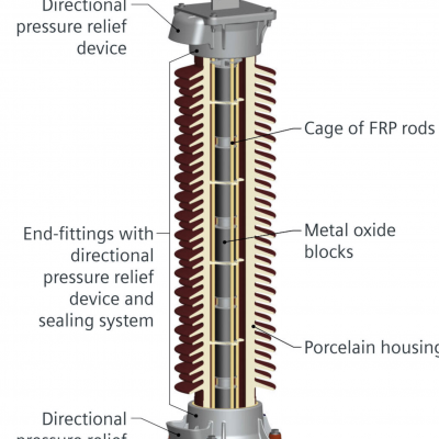 YH5WZ-17/45︱Siemens Surge Arrester︱YH5WZ-17/45