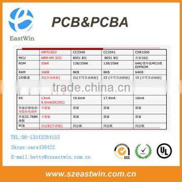 URLbeacon Based on NRF51822 Bluetooth 4.0 Low Energy Module With CE/FCC/Rohs photo-3