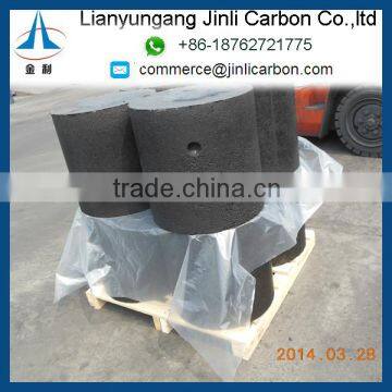 carbon electrode paste and similar pastes for furnace linings