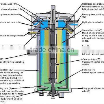 PVC ABS dryer machine of centrifugal dewatering machine price;large capacity dewatering machine DESIGN