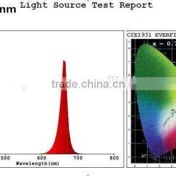 Vanqled High Power LED Chip 500W,Red 660nm 630nm Blue 440nm 470nm,UV 365nm 380nm FR 730nm .etc Colors Are Available photo-6