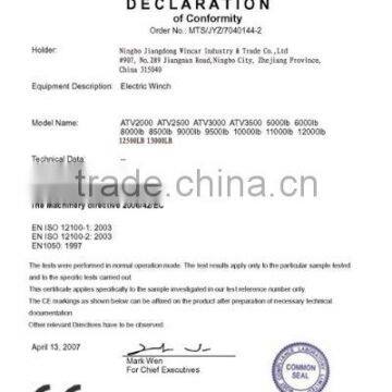 Declaration Of Conformity