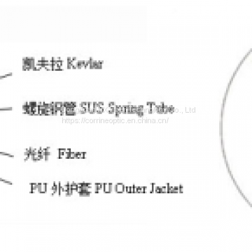 Flexible Armored Military Fiber Optic Cable photo-2