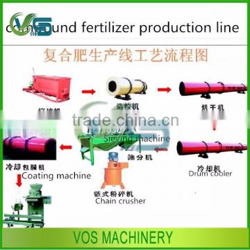 China npk fertilizer production line/fertilizer production line price