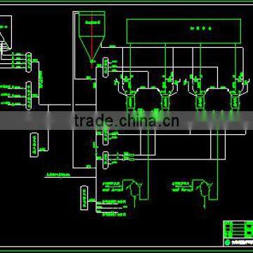 Blast Furnace(The Blast Furnace Drawings)sintering Machine photo-3