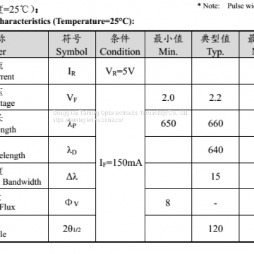 2835 Patch 0.5W Dark Red 660-670NM Plant Light LED Lamp Beads photo-4