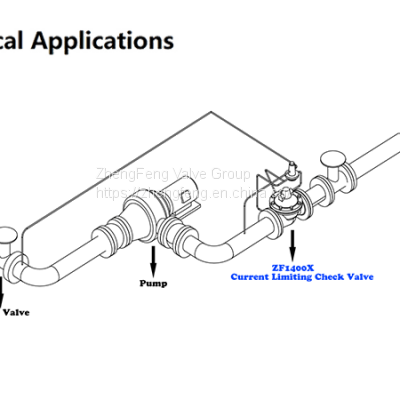 Pump Flow Control Valve