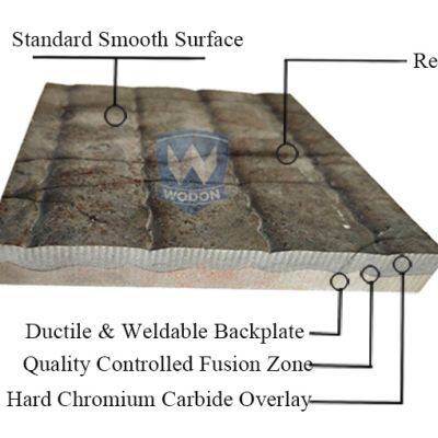 10+10 Thickness Wear-Resistant Clad Plates for Mining Excavators Bucket Wheel Excavator With Bosch Rexroth Hydraulic Cylinder photo-3