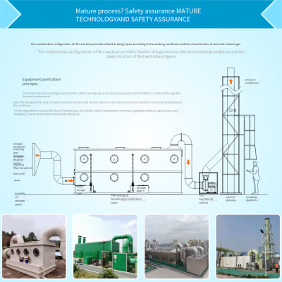 Stainless Steel Biological Deodorization Tower - Wastewater and Exhaust Gas Treatment Tower Using Microbial Trickling Filtration Method for Hospitals, Food Industries, Livestock Farms, and Slaughterhouses photo-2