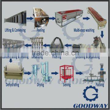 Factory price drying machine