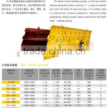 Sand Vibrating Screen in Coal,stone, Steel Plant Circular Screens photo-6