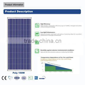 sales price for solar panels poly 150 -Grade A cell (canadian or yingli) Schutten