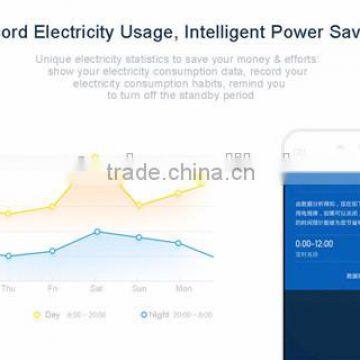 Original Xiaomi Smart Power Strip Intelligent 6 Ports WiFi Wireless Remote Power On/off With Mobile Phone APP Control photo-3