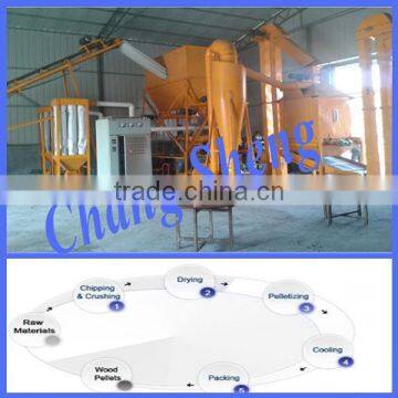 CSPL 2016 ECO CE approved sugar bagasse pellet plant to make feed pellets for animals