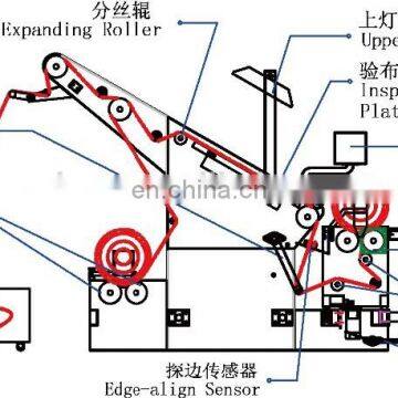 REHOW Multifunction Knitted Cloth Roll Inspection Machine photo-2